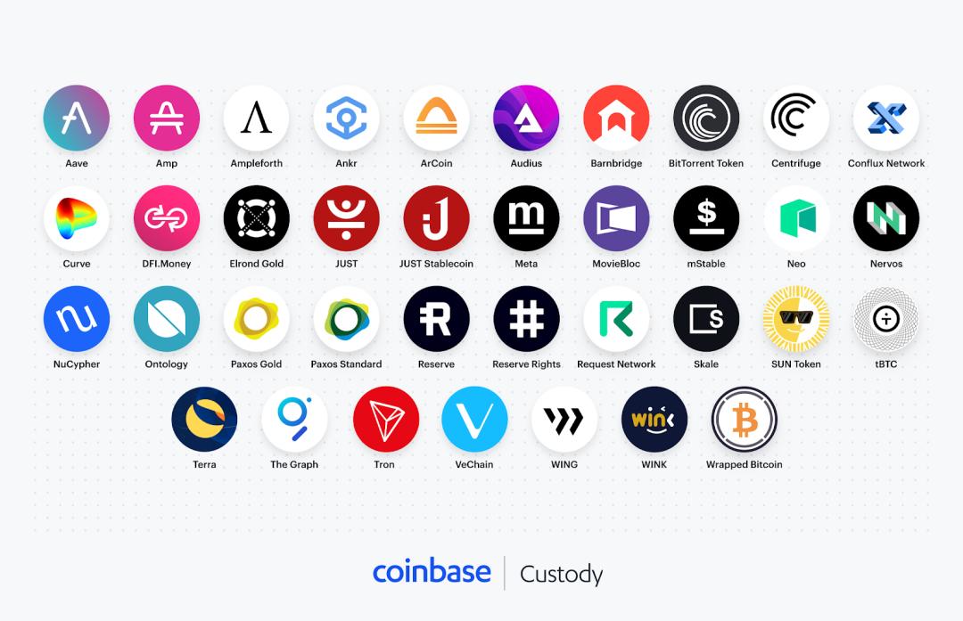AVAX遭遇大幅下滑超Coinbase%，投资者恐慌性抛售，市场关注