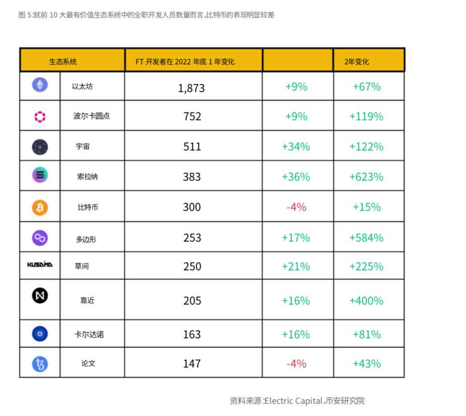 包含币安币创下今年新高，走高幅高达比特币%，还还值得跟进吗？的词条-AYX游戏入口