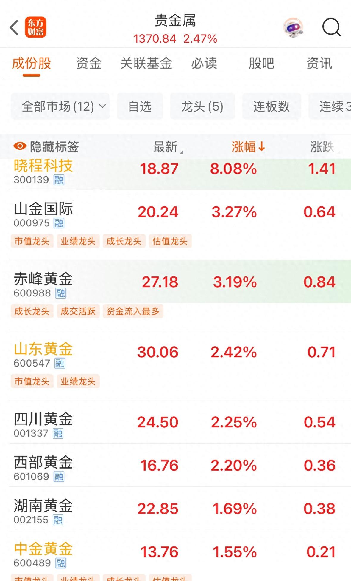 LDO冲破423美元门槛，上涨周期会不会真的到来？-AYX游戏入口