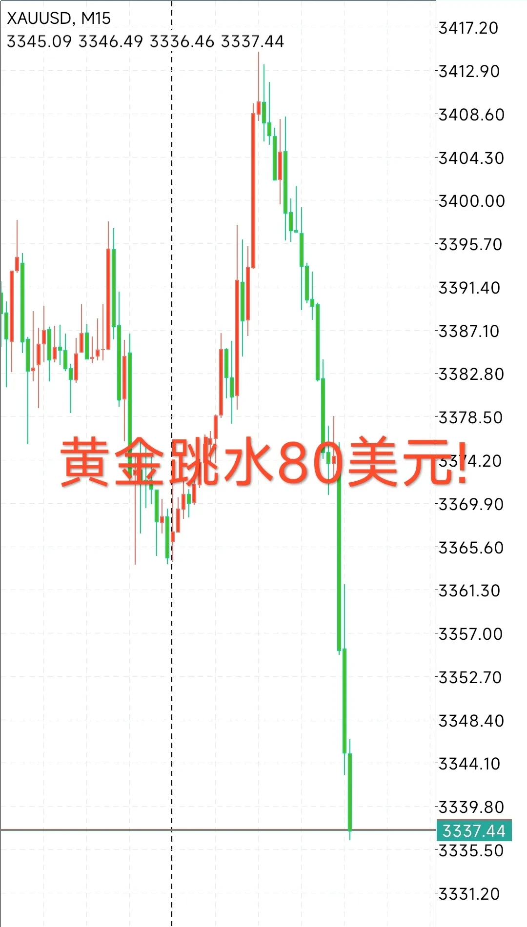 LDO冲破423美元门槛，上涨周期会不会真的到来？