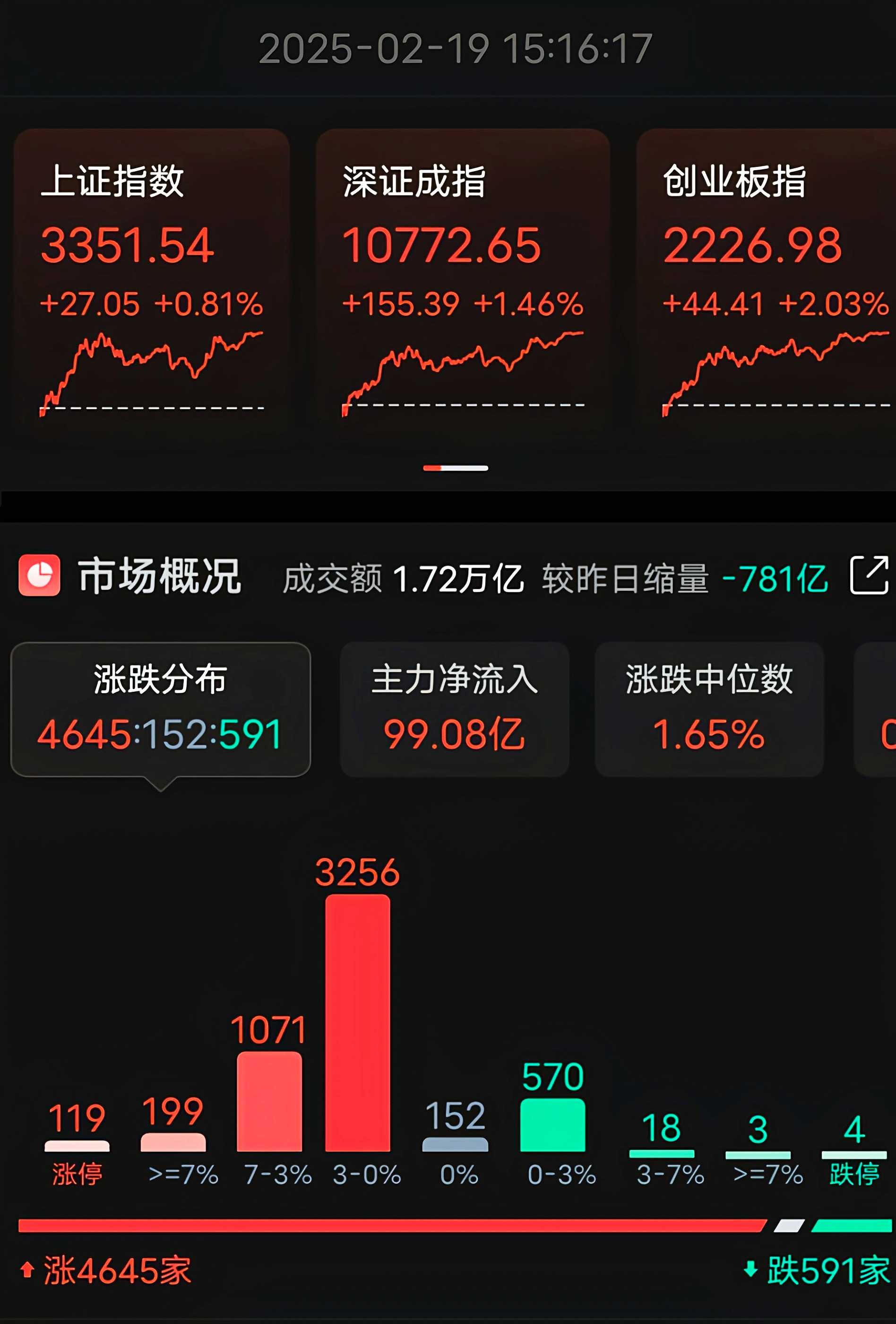 XRP飙升势惊人，一夜飙升337%，加密市场沸腾-爱游戏注册