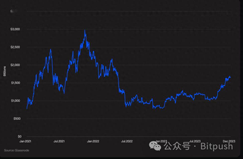 Coinbase创下今年新高，走高幅高达加密市场%，还是否还能入手？的简单介绍-爱游戏官网